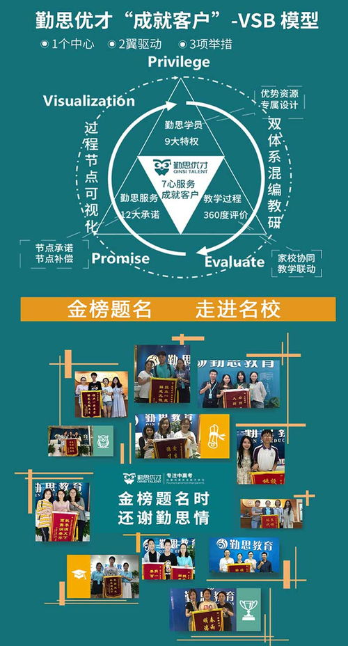 中考沖刺補習班 勤思教育信息咨詢公司在火炬大道的專業護航