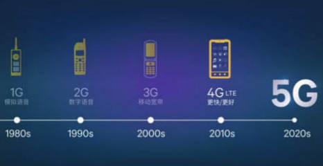 科技向善 區(qū)塊鏈如何賦能5G，重塑云時代通信服務(wù)新生態(tài)